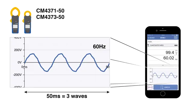 使用CM4371-50和CM4373-50时，测量时间为50ms，所以可以显示60Hz波形的3个周期。