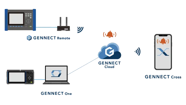 GENNECT One的报警通知可以由GENNECT Cross接收。