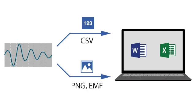 数据可输出为CSV文件或图像，方便报告书的制作。
